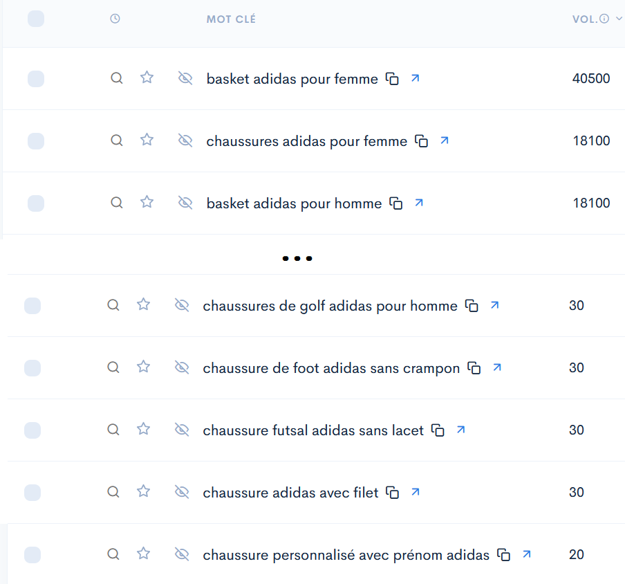 mots clés longue traine seo ecommerce exemple mots clés longue traine en SEO pour du ecommerce